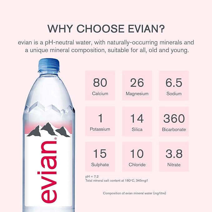Evian Nature Bottled Water | Mineral Water | 24 X 500Ml