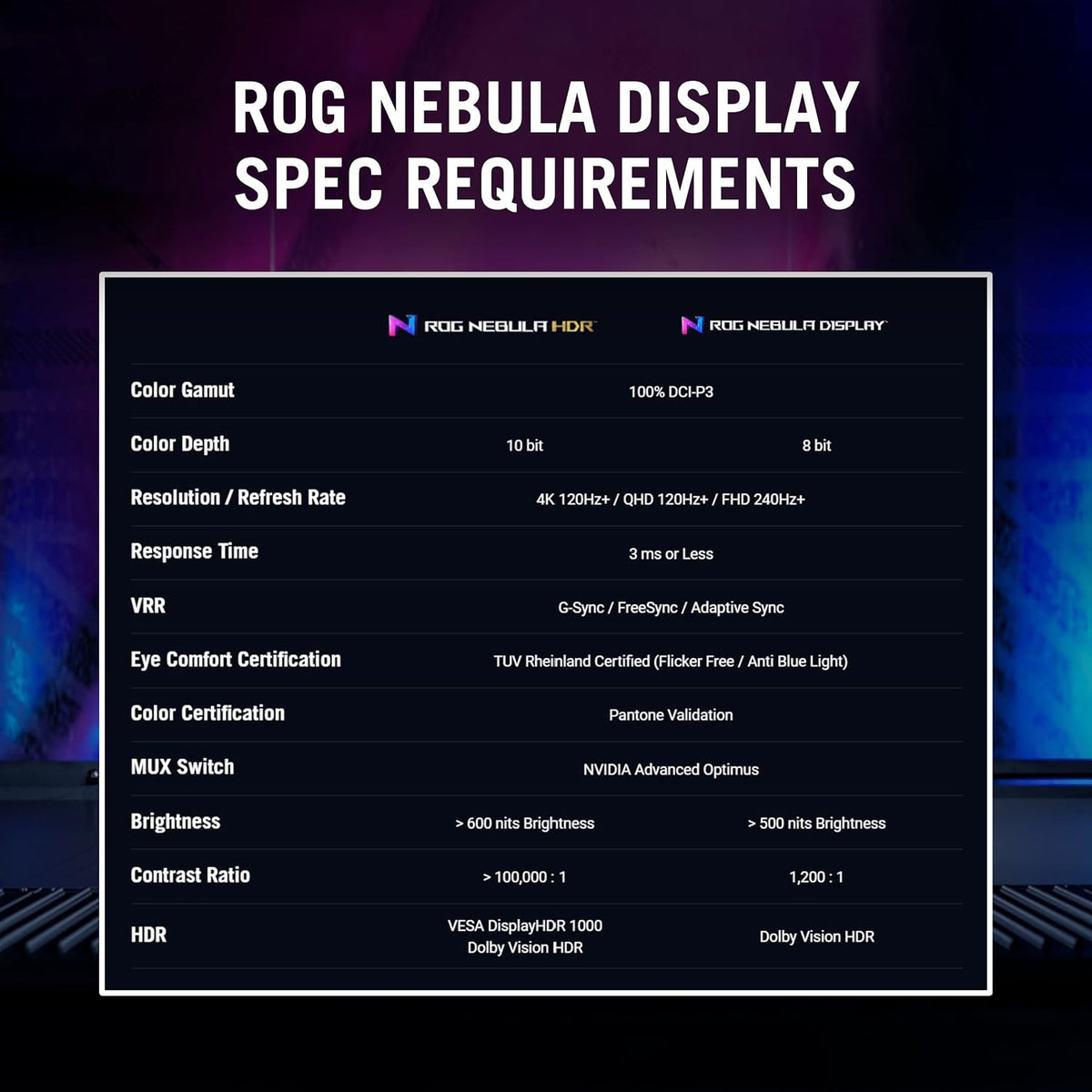 ASUS ROG Strix Scar 18 (2023) Gaming Laptop, 18” Nebula Display 16:10 QHD 240Hz/3ms, GeForce RTX 4090, Intel Core i9-13980HX, 32GB DDR5, 2TB PCIe SSD, Wi-Fi 6E, Windows 11 Pro, G834JY-XS97,Black